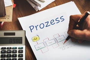 Notizzettel mit Prozess