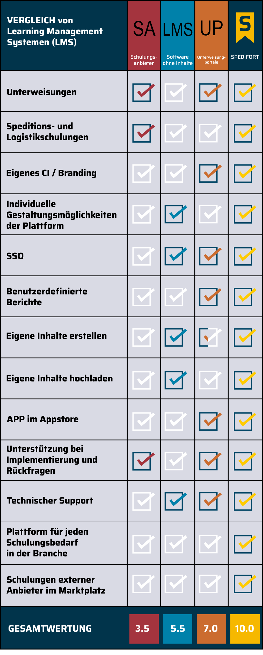 SPEDIFORT LMS Vergleich Entwurf_4